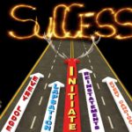 A poster with arrows pointing to the word success.