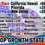 A picture of the top growth states in america.