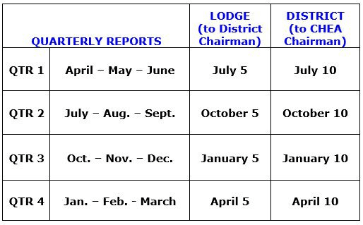 Report submission deadlines table